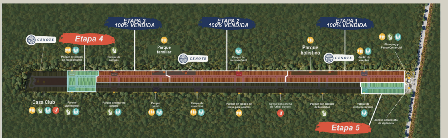 Aldea Balhá · masterplan del desarrollo con las 5 etapas, cenotes y parque holístico en Telchac Puerto