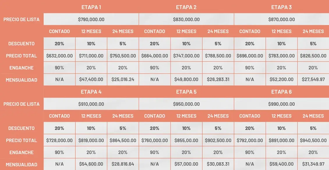 soletta-financiamiento-y-precios