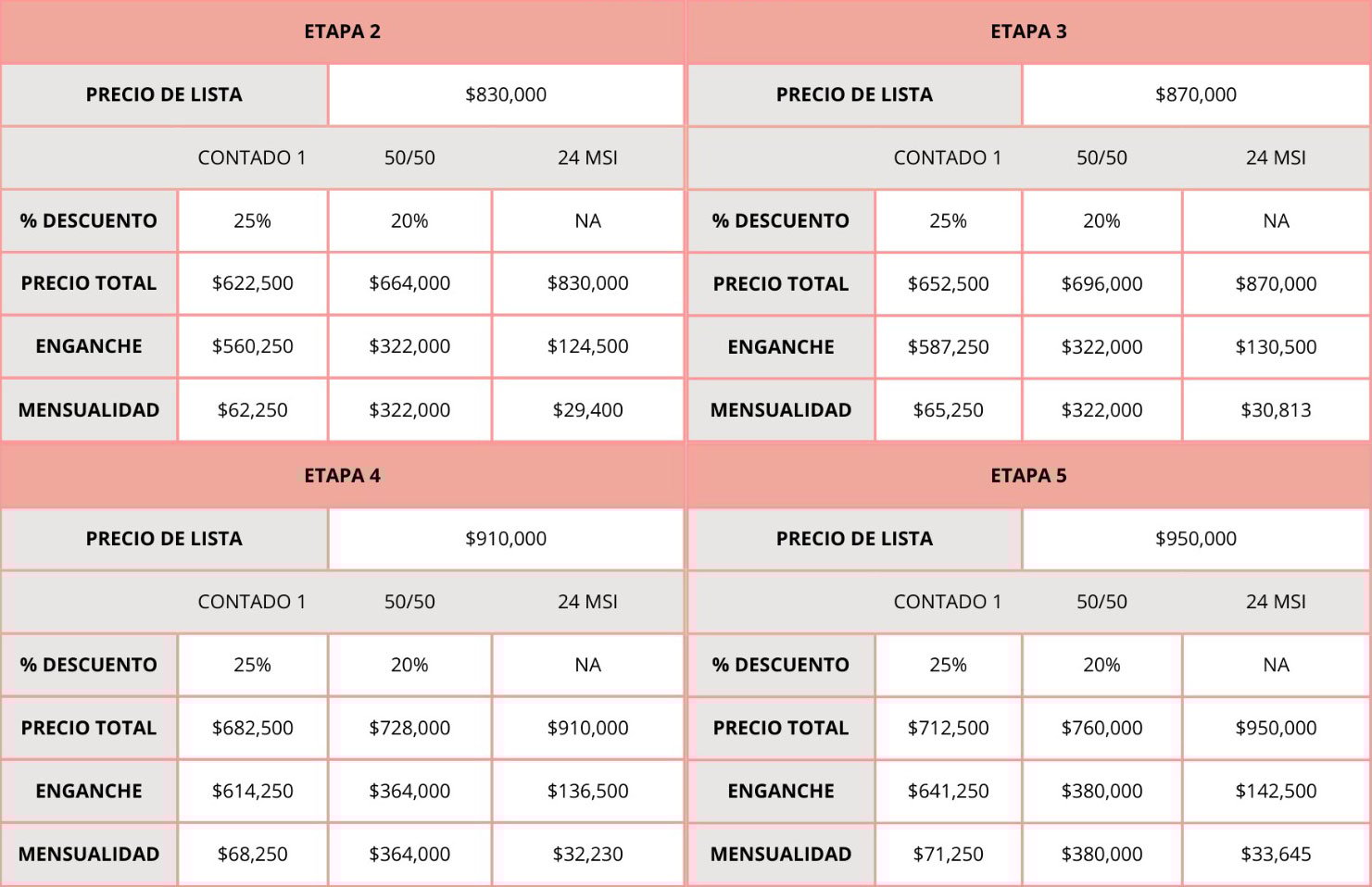 soletta-precios-y-financiamiento